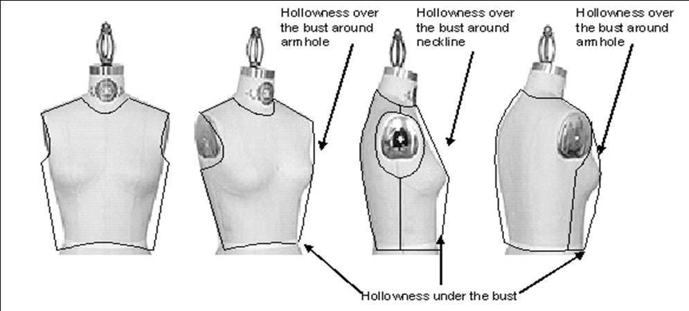 bust in addition to the one done around neckline; if the same garment also has a deep armhole in addition to the earlier two contouring is also required to be done around the armhole area.