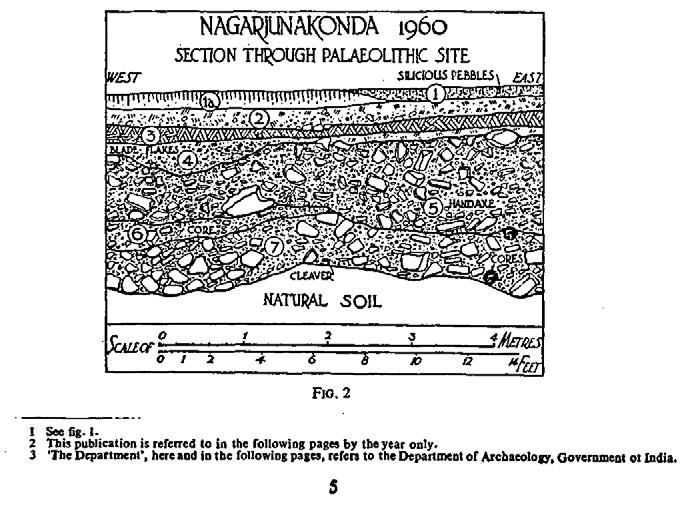 ANDHRA PRADESH 1. EXCAVATION AT NAGARJUNAKONDA, DISTRICT GUNTUR. In continuation of previous years' work (Indian Archaeology 1958-59 A Review, 2 p.