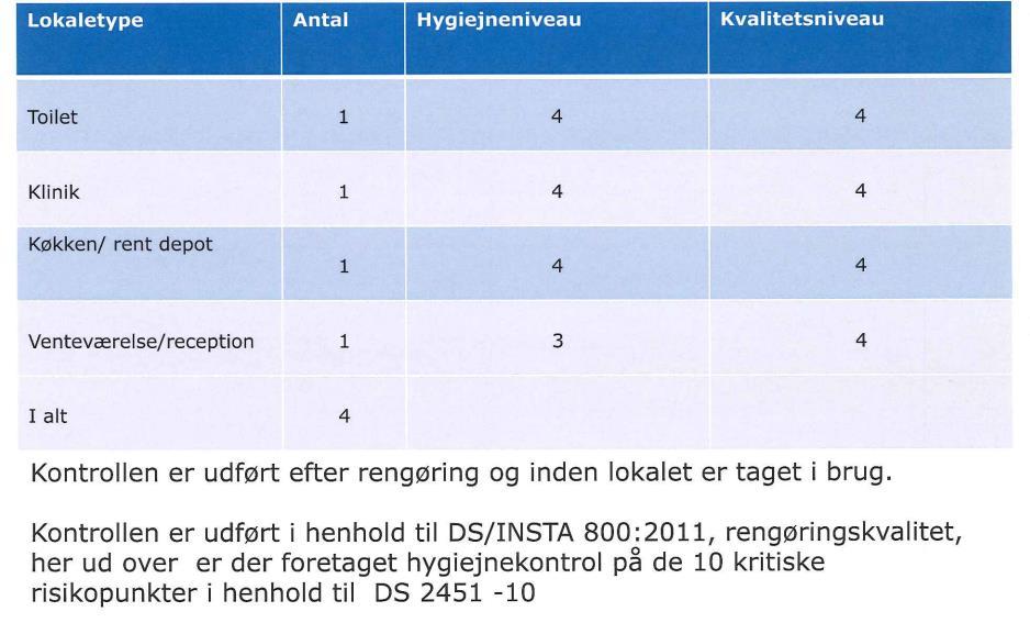 Danish Standard 2451-10 Infection control in the