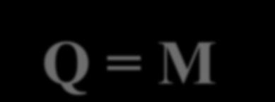 The formula of heat balance for human organism is: Q = M L Q P Q R Q CV Q C Q B where: M- heat of metabolism L loss of
