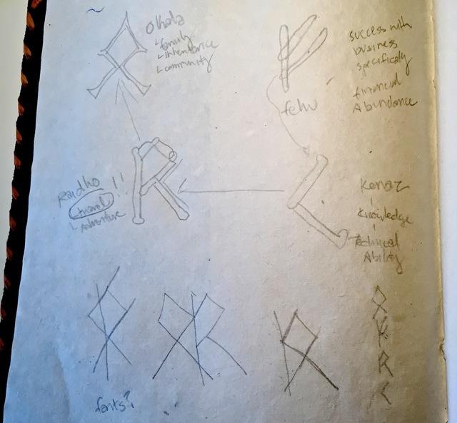 Once I had the runes, I did a couple quick sketches to imagine layout and the general shape and size