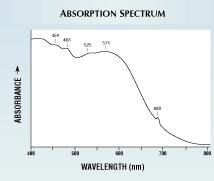 The absorption bands observed in the spectrum of the Tranoroa spessartine (sample G) are consistent with those of Cr-bearing pyropespessartines.