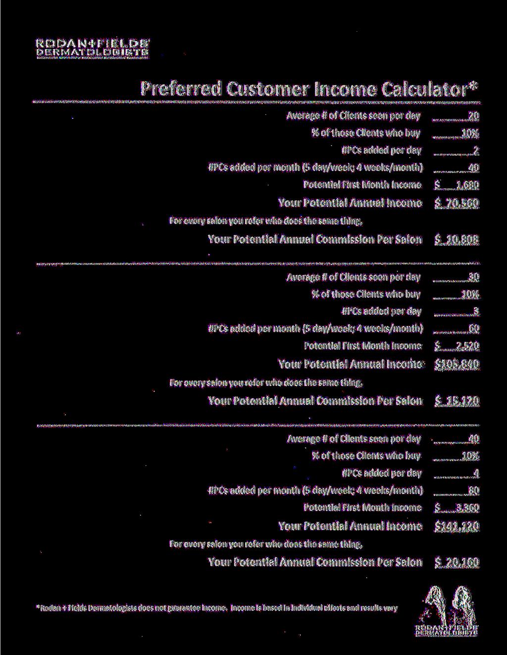 RODAN-f-FIELDS PER M ATDLOGIST5 Preferred Customer Income Calculator* Average # of Clients seen per day 20 % of those Clients who buy 10% #PCs added per day 2 #PCs added per month (5 day/week; 4