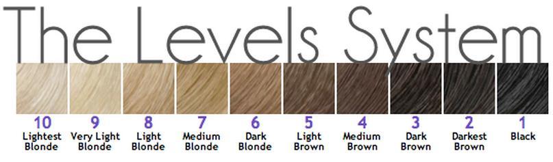 The tonal value (or tone) is the hue of the natural or processed hair color. This determines whether the color is cool, neutral or warm.