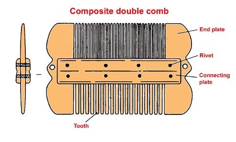 Composite double combs The most common comb from the middle Ages is the so-called composite double comb.