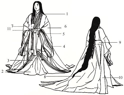 Appendix A: Costume Glossary Hakama. Long pleated, very loose trouser worn by men and women Haribakama. Another term for the hakama worn by women. Heian-Kyo.