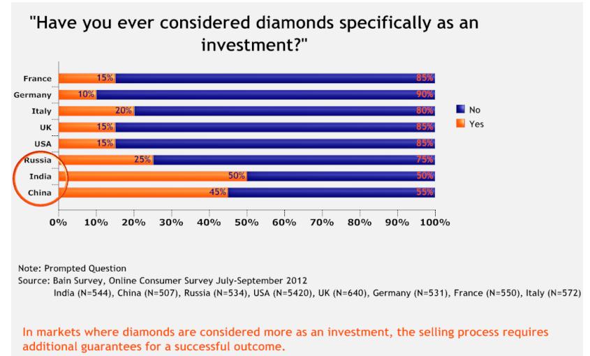 Polished Diamond Prices To Increase Faster In Future?