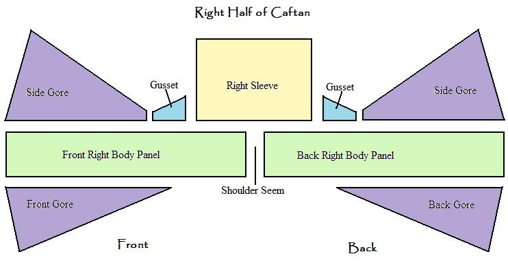 ~Piecing Things Together Please remember that this diagram is only half of your coat. You will duplicate these pieces.