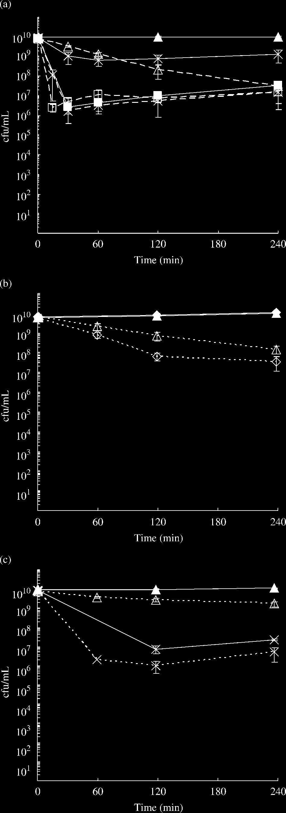 Tolerance of P. aeruginosa to tea tree oil Figure 4. Electron micrographs of P.