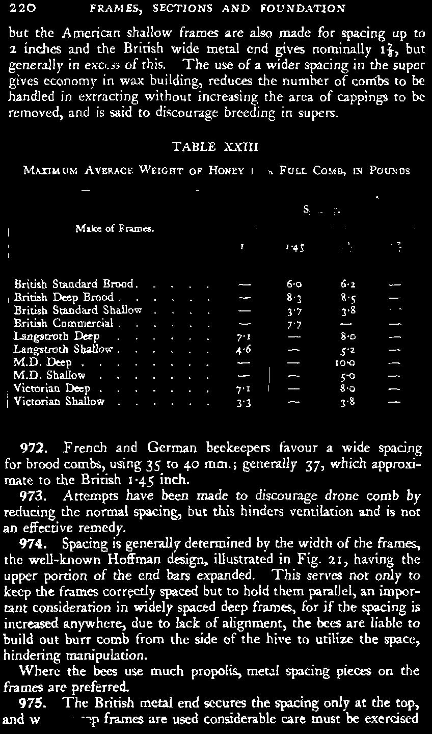 discourage breeding in supej1;. TABLE XXIII M.utMUM AVE1t..ACE WEICHT 0' HONEY III A FULL COMB, IN POUNDS Make. of Frunet. Spacing. 't 1---------1--------- Briti.h Standard Brood. British Deep Brood.