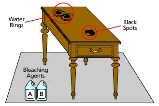 Bleaching Water Stains from Furniture OVERVIEW Introduction When restoring older wood furniture you will probably encounter dark rings and black spots, which are caused by water stains.