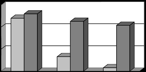 Dimensional frequencies of bipolar pieces (flint) from Lugg 150 100 50 0 bipolar flakes bipolar cores Figure 42: Bar chart showing bipolar dimensions from Lugg, Co. Dublin.
