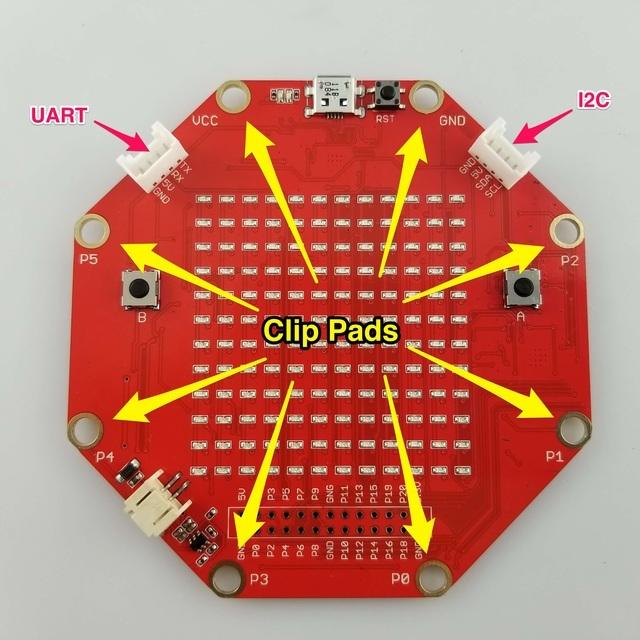 Other GPIO There are a few different I/O options on the Sino:bit. Let's look at each in turn. Alligator Clip Pads Around the edge of the board are 8 pads for attaching alligator clips.