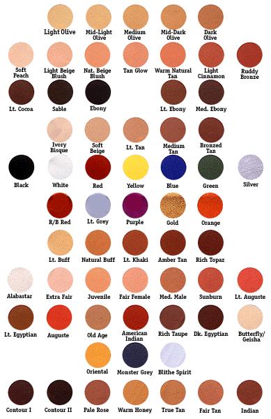 Cream-Cream based makeup is the most widely purchased at halloween, comes in a variety of colors with multi packs oftened centered towards a specific makeup design, witch, devil, ghost.
