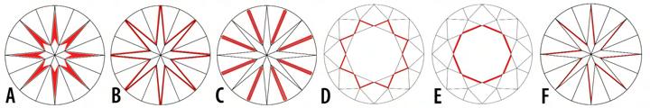 Figure 4. Six diffraction grating pattern styles were developed in the course of this study. The placement of the gratings on specific areas of the pavilion or crown facets is shown here in red.