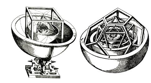Kepler developed the Platonic solid model of the solar system in Mysterium Cosmographicum