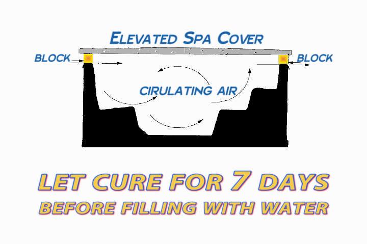 (See beginning of procedures.) Down load Curing Guide from our website under our procedure section. Note: Make sure to use foam blocks to prevent damage to the spa surface.
