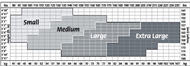 UltraSheer Pantyhose 8-15mmHg Sizing Chart - Chart UltraSheer Thigh Highs
