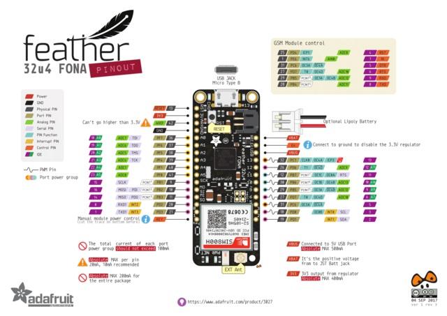 Pinouts The Feather 32u4 FONA is chock-full of microcontroller goodness. There's also a lot of pins and ports.