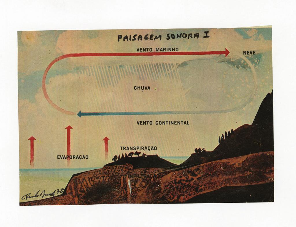 Paisagem Sonora I, 1975