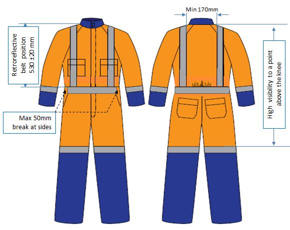 CoPTTM Technical Note: Revised requirements for high visibility garments B3.4.