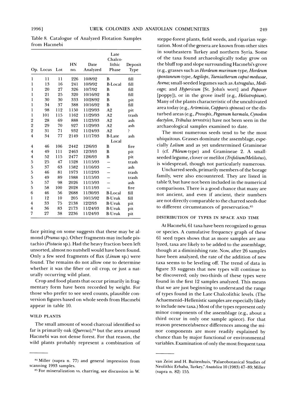 1996] URUK COLONIES AND ANATOLIAN COMMUNITIES 249 Table 8. Catalogue of Analyzed Flotation Samples from Hacinebi Late Chalco- HN Date lithic Deposit Op. Locus Lot no.
