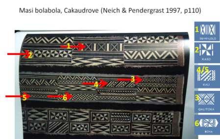Designs 14 & 15: Uga and Tama The final two designs, Uga and Tama are found in Fiji Masi recorded by