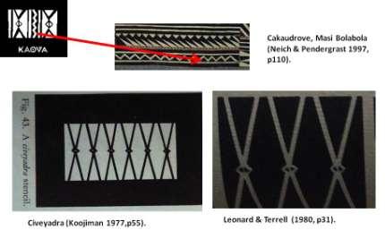 3.0 Evidence of the 15-designs pre-dating 2012 The fifteen designs incorporated within the Fiji Airways (Air Pacific) logo as created by the traditional Masi maker for their use are derived from a