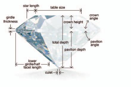 How to choose your diamond Choosing your perfect diamond is not as difficult as you might think. Simply call into Hettich, where our staff will make you feel welcome and relaxed.