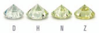The 4 Cs The 4 Cs remain the standard criteria for explaining diamond characteristics and are frequently supported by certificates from independent laboratories, such as the GIA or HRD.