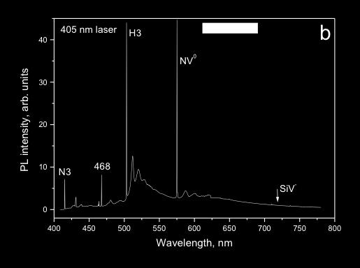 40 405nm laser H3 NV 0 b lated defect, atomic structure of which is similar to that of the 389 nm defect; e.g. they both contain a single interstitial nitrogen atom.