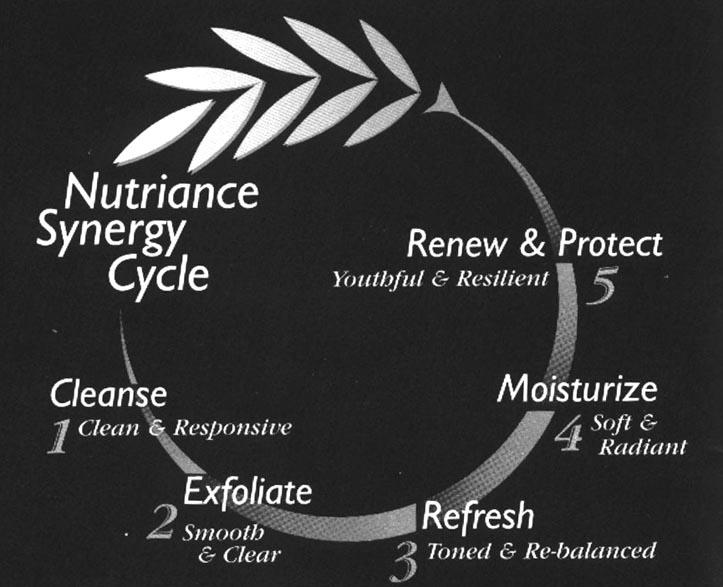 Nutriance Synergy Cycle Cleanse