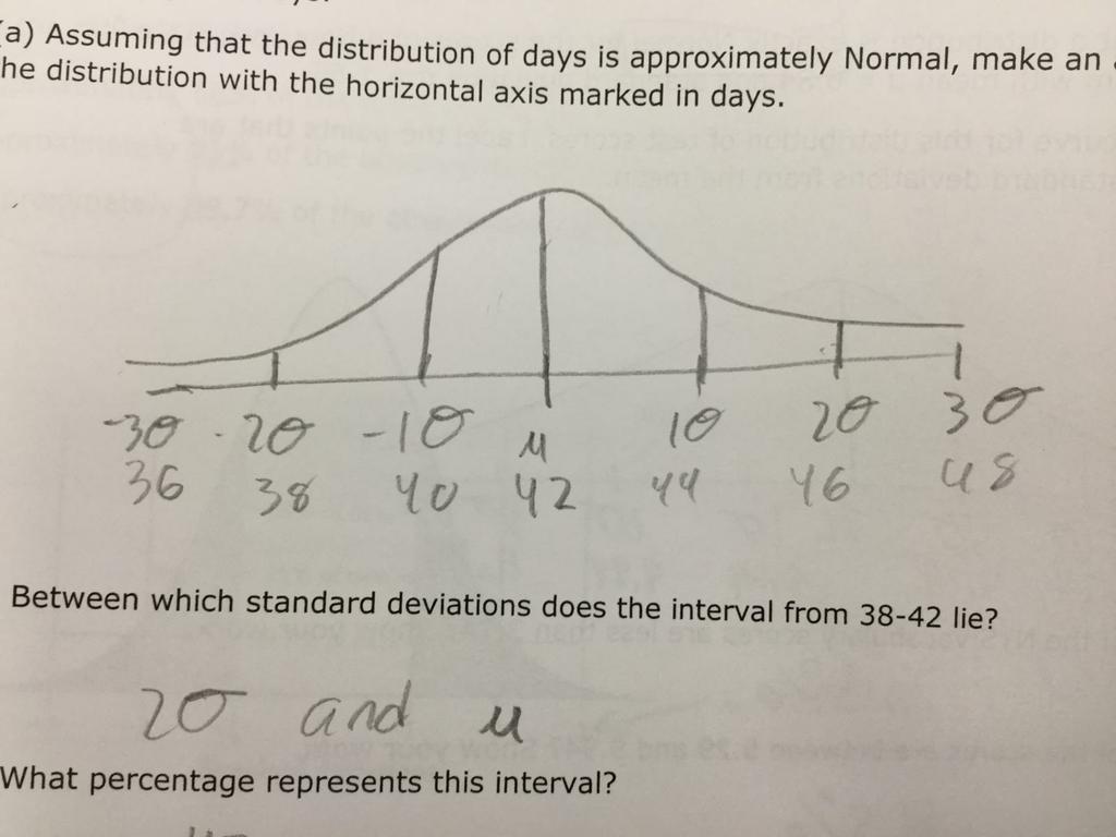 Example 3: Suppose we know that the average (μ) high school relationship is 42 days with a standard deviation (σ) of 2 days.