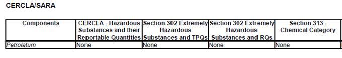 SECTION 15 REGULATORY INFORMATION OSHA Hazards: None TSCA Status: On TSCA Inventory OR This product is exempt from the Toxic Substances Control Act inventory listing requirements.