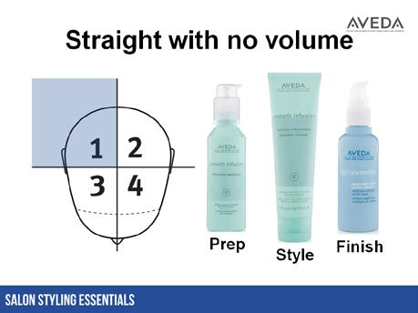 Straight with No Volume (Flat) Straight Results inform practice Slide 10