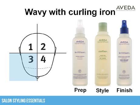 Wavy Results Wavy with Curling Iron inform practice Slide 17 Wavy Results Direct learners to the Participant Placemat.