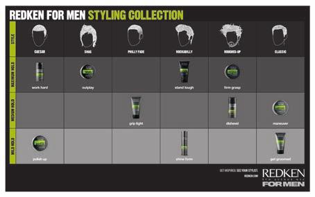 MAN YOUR SALON WITH REDKEN FOR MEN JANUARY 203 / Promotions Make your salon an