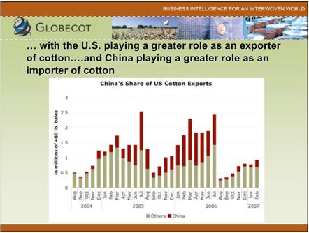 and China playing a greater role as an importer of cotton