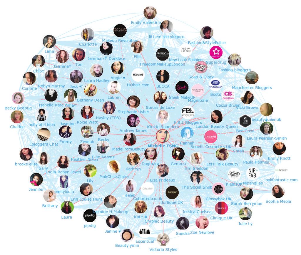 Interactions between Influencers in the Beauty Blogging discussion This map