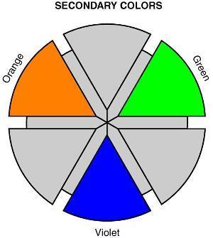 26 TERTIARY COLORS: Tertiary colors are formed by mixing equal amounts of a secondary color