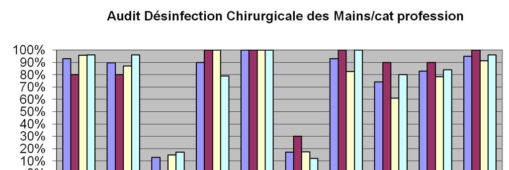 Results Résultats by professionnal
