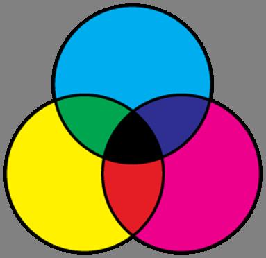 CMYK Color The 4 basic Ink pigments that reproduce color when mixed and placed on paper