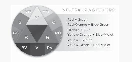 7 A base color is the predominant tonality of an exis ng color. The base color is the color that influences the final color outcome.