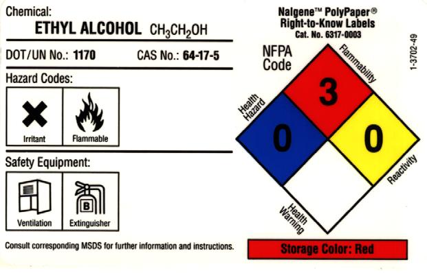 GHS labeling is intended to supersede the NFPA labeling system used in the USA since 1994.