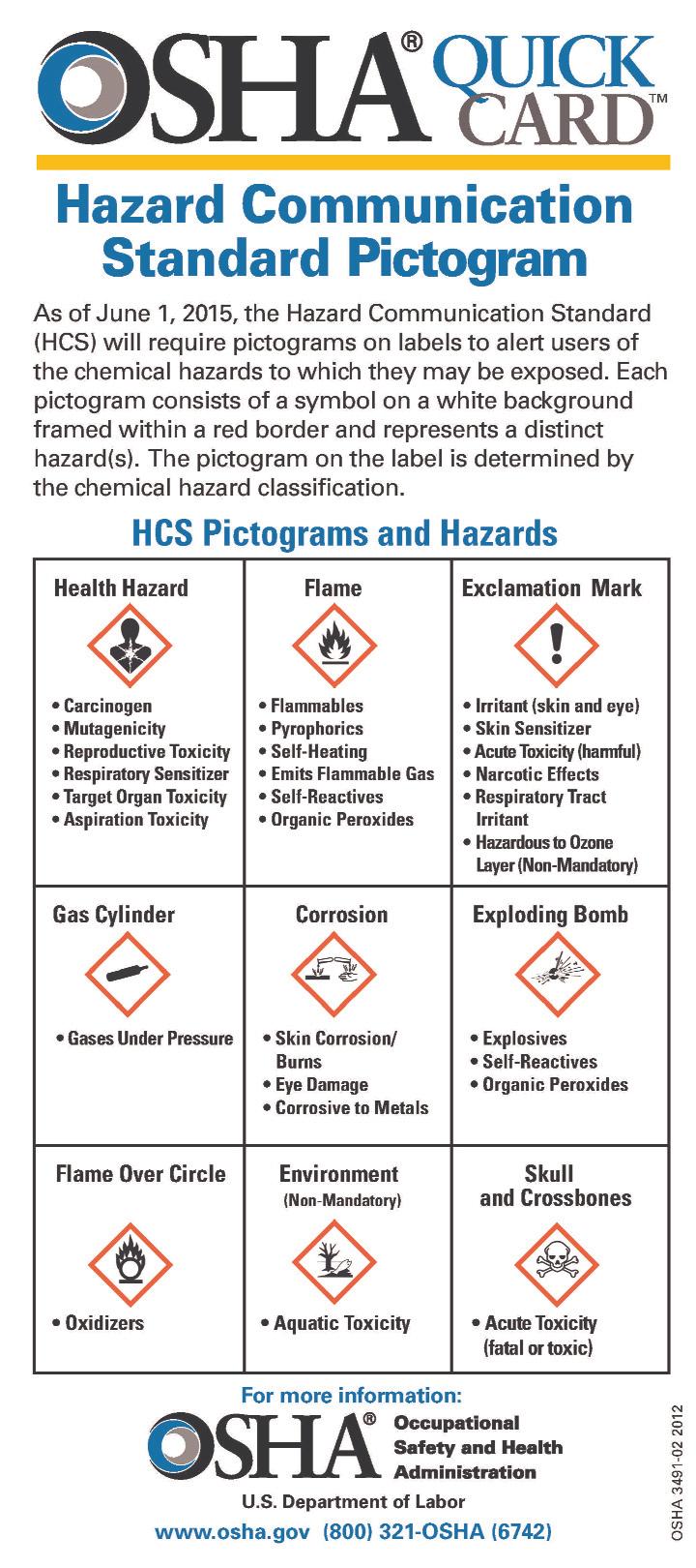 Example images of OSHA Quick Cards Hazard Communicaton Safety Data Sheets The Hazard Communication Standard (HCS) requires chemical manufacturers, distributors, or importers to provide Safety Data