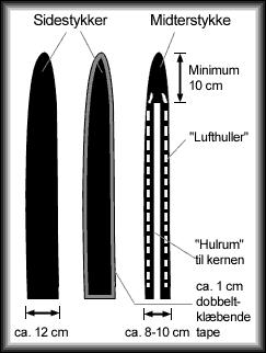 Figure 4: Drawing of materials for a sword. Source: www.live-rollespil.dk. Side pieces, middle piece, minimum 10 cm, air holes, air space for the core, ca.