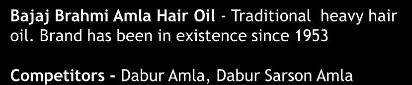 per unit prices in the industry New Product Launch: Bajaj Amla Hair Oil Other