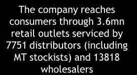 Super Stockist - 225 Sub-Stockist 5940 Retail Outlets - 2196733 16