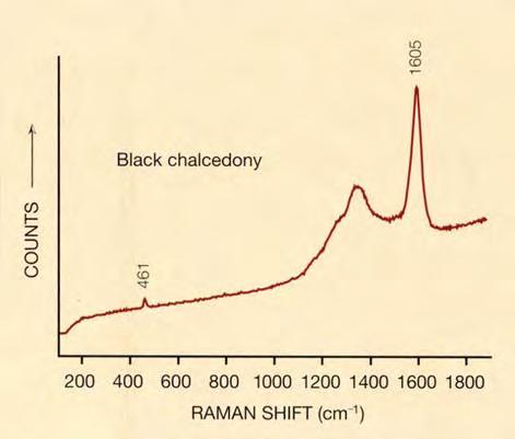 Figure 15. The Raman spectrum of a garnet set in the Dorothy monstrance shows its strongest peak at 913 cm - 1, with peaks of lower intensity at 341, 496, 862, and 1039 cm - 1.