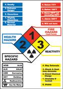 Continued Use of HMIS and NFPA Hazard Rating Systems GHS severity categories: severity goes down as numerical rating goes up NFPA and